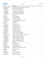 Preview for 975 page of Eaton EDR-5000 Nstallation, Operation And Maintenance Manual