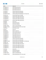 Preview for 976 page of Eaton EDR-5000 Nstallation, Operation And Maintenance Manual