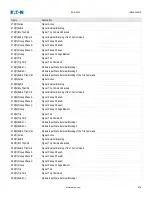 Preview for 978 page of Eaton EDR-5000 Nstallation, Operation And Maintenance Manual