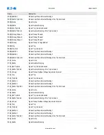 Preview for 979 page of Eaton EDR-5000 Nstallation, Operation And Maintenance Manual