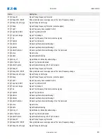 Preview for 983 page of Eaton EDR-5000 Nstallation, Operation And Maintenance Manual