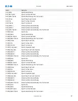Preview for 987 page of Eaton EDR-5000 Nstallation, Operation And Maintenance Manual