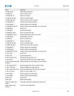 Preview for 988 page of Eaton EDR-5000 Nstallation, Operation And Maintenance Manual