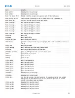 Preview for 989 page of Eaton EDR-5000 Nstallation, Operation And Maintenance Manual