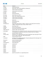 Preview for 993 page of Eaton EDR-5000 Nstallation, Operation And Maintenance Manual