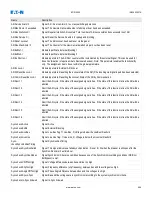 Preview for 994 page of Eaton EDR-5000 Nstallation, Operation And Maintenance Manual