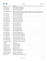 Preview for 995 page of Eaton EDR-5000 Nstallation, Operation And Maintenance Manual