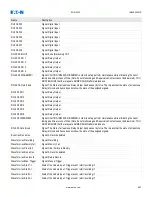 Preview for 997 page of Eaton EDR-5000 Nstallation, Operation And Maintenance Manual