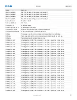 Preview for 998 page of Eaton EDR-5000 Nstallation, Operation And Maintenance Manual