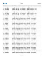 Preview for 999 page of Eaton EDR-5000 Nstallation, Operation And Maintenance Manual