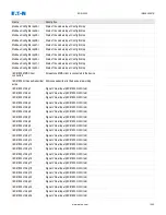 Preview for 1002 page of Eaton EDR-5000 Nstallation, Operation And Maintenance Manual