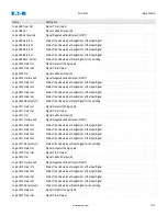 Предварительный просмотр 1010 страницы Eaton EDR-5000 Nstallation, Operation And Maintenance Manual