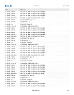 Preview for 1014 page of Eaton EDR-5000 Nstallation, Operation And Maintenance Manual