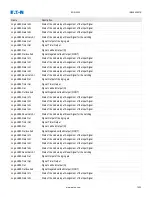 Preview for 1023 page of Eaton EDR-5000 Nstallation, Operation And Maintenance Manual