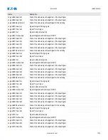 Preview for 1024 page of Eaton EDR-5000 Nstallation, Operation And Maintenance Manual