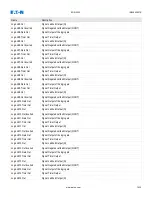 Preview for 1030 page of Eaton EDR-5000 Nstallation, Operation And Maintenance Manual