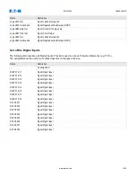 Preview for 1038 page of Eaton EDR-5000 Nstallation, Operation And Maintenance Manual