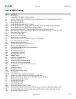 Preview for 1039 page of Eaton EDR-5000 Nstallation, Operation And Maintenance Manual