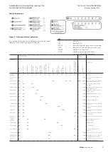 Preview for 7 page of Eaton EFCV2Z Installation And Operation Manual