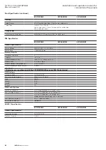 Preview for 28 page of Eaton EFCV2Z Installation And Operation Manual