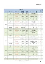 Предварительный просмотр 147 страницы Eaton EFX48 e-Fuse Series Installation And Operation Manual