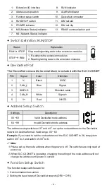 Preview for 3 page of Eaton ELC-CADNET Instruction Sheet