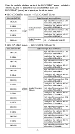 Preview for 6 page of Eaton ELC-CADNET Instruction Sheet