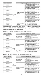 Preview for 7 page of Eaton ELC-CADNET Instruction Sheet