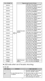 Preview for 8 page of Eaton ELC-CADNET Instruction Sheet