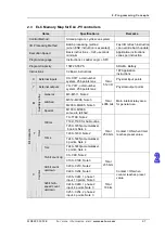 Preview for 36 page of Eaton ELC-PB Programming Manual