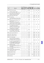 Preview for 50 page of Eaton ELC-PB Programming Manual