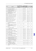 Preview for 52 page of Eaton ELC-PB Programming Manual