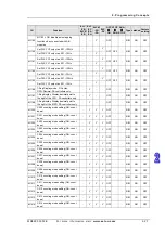 Preview for 56 page of Eaton ELC-PB Programming Manual