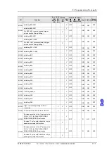 Preview for 60 page of Eaton ELC-PB Programming Manual