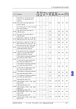 Preview for 70 page of Eaton ELC-PB Programming Manual