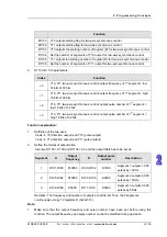 Preview for 132 page of Eaton ELC-PB Programming Manual