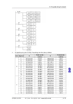 Preview for 136 page of Eaton ELC-PB Programming Manual