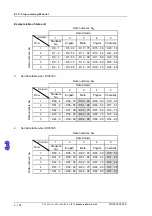 Preview for 367 page of Eaton ELC-PB Programming Manual