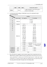 Предварительный просмотр 402 страницы Eaton ELC-PB Programming Manual