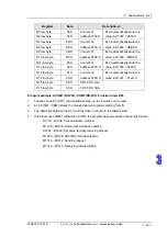 Предварительный просмотр 520 страницы Eaton ELC-PB Programming Manual