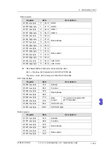 Предварительный просмотр 528 страницы Eaton ELC-PB Programming Manual