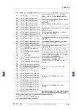 Preview for 204 page of Eaton ELCM Series Operation Manual