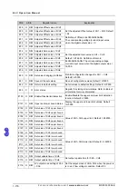 Preview for 223 page of Eaton ELCM Series Operation Manual