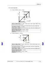 Предварительный просмотр 234 страницы Eaton ELCM Series Operation Manual