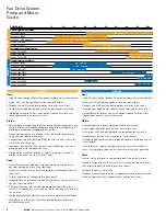 Preview for 8 page of Eaton Electro-hydraulic Fan Drive System Brochure