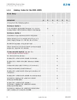 Preview for 22 page of Eaton EMR-3MP0 Installation, Operation And Maintenance Manual