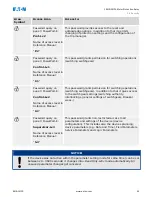 Предварительный просмотр 45 страницы Eaton EMR-3MP0 Installation, Operation And Maintenance Manual