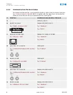 Preview for 66 page of Eaton EMR-3MP0 Installation, Operation And Maintenance Manual