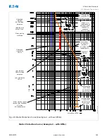 Preview for 161 page of Eaton EMR-3MP0 Installation, Operation And Maintenance Manual