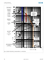 Preview for 162 page of Eaton EMR-3MP0 Installation, Operation And Maintenance Manual